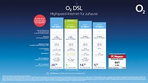 o2 DSL