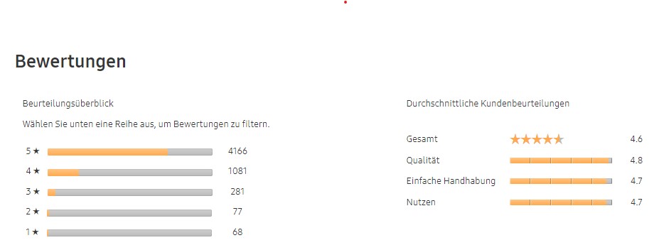 Positive Bewertungen Apple Airpods Pro